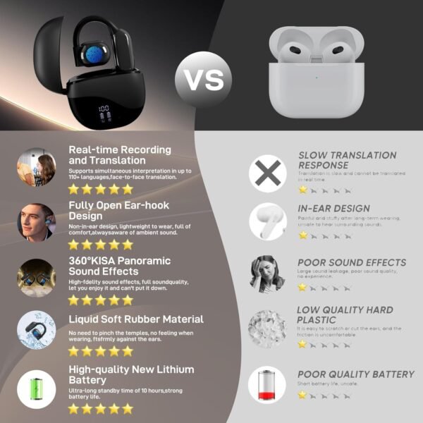 Translation Earbuds Real Time - 144 Language Ai Translator Earbuds, 3 in 1 - Image 5